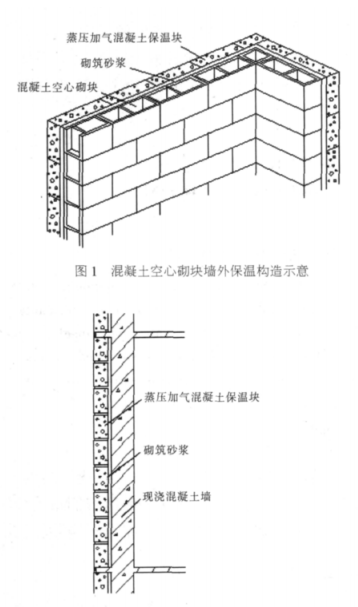 晋安蒸压加气混凝土砌块复合保温外墙性能与构造